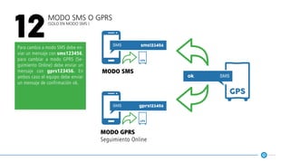 Modo SMS o GPRS
(solo en modo SMS )
12
Para cambia a modo SMS debe en-
viar un mensaje con sms123456,
para cambiar a modo GPRS (Se-
guimiento Online) debe enviar un
mensaje con gprs123456. En
ambos caso el equipo debe enviar
un mensaje de confirmación ok.
sms123456
gprs123456
gps
gps
gps
ok
modo gprs
Seguimiento Online
modo sms
 