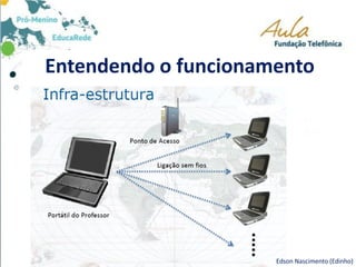 Entendendo o funcionamento
Edson Nascimento (Edinho)
 