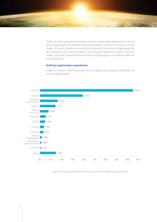 12
Tendo em conta a grande diversidade de partes interessadas nestes guias, entre as
quais, Organizações de diversos setores de atividade, auditores, consultores e estu-
dantes, foi dada a hipótese ao inquirido de responder em nome da Organização em
que colabora ou em nome individual. Os inquiridos dividiram-se quase uniforme-
mente, com 54% a responderem em nome da Organização e os restantes 46% em
nome individual.
Perfil das organizações respondentes
A figura 3 mostra a distribuição por área de negócio das respostas efetuadas em
nome da Organização.
Industrial
Serviços
Atividades
de consultoria
Comércio
Saúde e
ação social
Educação
Utilities
Primário
Ambiente
Primeira
Transformação
Acreditação/
certificação de SG
Extractivo
Outro
43.2%
19.9%
8.2%
7.2%
4.0%
2.7%
2.4%
1.9%
1.6%
0.8%
0.5%
0.3%
7.4%
0% 5% 10% 15% 20% 25% 30% 35% 40% 45%
Figura 3: Distribuição das respostas quanto à principal área de negócio das Organizações.
 
