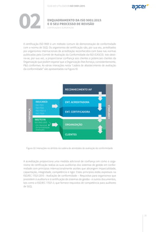 25
A certificação ISO 9001 é um método comum de demonstração de conformidade
com a norma de SGQ. Os organismos de certificação são, por sua vez, acreditados
por organismos internacionais de acreditação reconhecidos com base nas normas
publicadas pelo Comité de Avaliação da Conformidade da ISO (CASCO). Isto desti-
na-se, por sua vez, a proporcionar confiança aos clientes e potenciais clientes da
Organização que podem esperar que a Organização lhes forneça, consistentemente,
P&S conformes. As várias interações nesta “cadeia de abastecimento de avaliação
da conformidade” são apresentadas na Figura 10.
02 Enquadramento da ISO 9001:2015
e o seu processo de revisão
Certificação e acreditação
Guia do utilizador ISO 9001:2015
Reconhecimento IAF
ISO/CASCO
ISO 17011
ISO 17021
ISO 17021-3
ISO 17024
ISO/TC176
ISO 9001:2015
Ent. Nacional
de normalização
(tradução)
Ent. Acreditadora
Ent. Certificadora
Organização
Clientes
CONFIANÇA
CONFIANÇA
A acreditação proporciona uma medida adicional de confiança em como o orga-
nismo de certificação realiza as suas auditorias dos sistemas de gestão em confor-
midade com princípios internacionalmente aceites que abrangem imparcialidade,
capacitação, integridade, competência e rigor. Estes princípios estão expressos na
ISO/IEC 17021:2015 - Avaliação de conformidade – Requisitos para organismos que
procedem à auditoria e à certificação de sistemas de gestão - e outros documentos,
tais como a ISO/IEC 17021-3, que fornece requisitos de competência para auditores
de SGQ.
Figura 10: Interações no âmbito da cadeia de atividades de avaliação de conformidade.
 