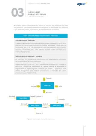 67
No quadro abaixo apresenta-se uma descrição sumária dos requisitos aplicáveis
aos processos, que refletem os elementos integrantes da abordagem por processos
e que permitem planear, implementar, manter e melhorar os mesmos.
Breve apresentação dos requisitos para processos:
Entradas e saídas esperadas
A Organização define as diversas entradas necessárias para a execução eficaz do
processo(incluindo,matéria-prima,componentes,ferramentas,conhecimentos,
informações, etc.) e as saídas esperadas (como P&S intermediários ou finais,
relatórios, informações, etc.). Estas entradas e saídas podem ser externas ou
internas à Organização.
Determinação da sequência e interação
Os processos são normalmente interligados, com a saída de um processo a
servir tipicamente de entrada noutro(s).
Uma boa maneira, mas não a única, de descrever a sequência e a interação
envolve o conceito de fornecedores e clientes internos. A representação
esquemática da figura seguinte ilustra de que forma a Organização pode
utilizar fluxogramas para melhor compreender a interação dos vários
processos que compõem o SGQ.
03 ISO 9001:2015
Guia do utilizador
4. Contexto da organização
Guia do utilizador ISO 9001:2015
PROCESSO
PROCESSO A
PROCESSO B PROCESSO C
Controlo
Recursos
Entrada A
Entrada B Saída B Saída C
Entrada C
Saída A / Controlo B
Controlo C
Recursos B
SaídaEntrada
Figura 15: Representação de uma rede de processos.
 
