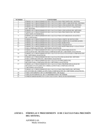 NUMERO CONTENIDO
1 FÓRMULAS Y PROCEDIMIENTO DE CALCULO PARA PRECISIÓN DEL SISTEMA
2 FORMULAS Y PROCEDIMIENTO DE CALCULO PARA ADECUABILIDAD DEL SISTEMA
3 FORMULAS Y PROCEDIMIENTO DE CALCULO PARA LINEALIDAD DEL SISTEMA
4 FORMULAS Y PROCEDIMIENTO DE CALCULO PARA EXACTITUD Y Repetibilidad
DEL MÉTODO
5 FORMULAS Y PROCEDIMIENTO DE CALCULO PARA LINEALIDAD DEL MÉTODO
6 FORMULAS Y PROCEDIMIENTO DE CALCULO PARA PRECISION DEL MÉTODO
(PRECISIÓN INTERMEDIA)
7 FORMULAS Y PROCEDIMIENTO DE CALCULO PARA ESTABILIDAD ANALÍTICA
DE LA MUESTRA
8 FORMULAS Y PROCEDIMIENTO DE CALCULO PARA LIMITE DE DETECCIÓN
9 FORMULAS Y PROCEDIMIENTO DE CALCULO PARA LIMITE DE CUANTIFICACION
10 FORMULAS Y PROCEDIMIENTO DE CALCULO PARA ROBUSTEZ
11 FORMULAS Y PROCEDIMIENTO DE CALCULO PARA TOLERANCIA
12 FORMULAS Y PROCEDIMIENTO DE CALCULO PARA REPETIBILIDAD Y EXACTITUD
PARA COMPARACIÓN DE 2 MÉTODOS ANALÍTICOS
13 FORMULAS Y PROCEDIMIENTO DE CALCULO PARA REPETIBILIDAD EN
LINEALIDAD DEL MÉTODO PARA COMPARACIÓN DE 2 MÉTODOS ANALÍTICOS
14 FORMULAS Y PROCEDIMIENTO DE CALCULO EN EXACTITUD PARA COMPARACIÓN
DE 2 MÉTODOS ANALÍTICOS
15 FORMULAS Y PROCEDIMIENTO DE CALCULO EN LINEALIDAD DEL MÉTODO
PARA COMPARACIÓN DE 2 MÉTODOS ANALÍTICOS
16 FORMULAS Y PROCEDIMIENTO DE CALCULO EN PRECISIÓN DEL
MÉTODO PARA COMPARACIÓN DE 2 MÉTODOS ANALÍTICOS
17 FORMULAS Y PROCEDIMIENTO DE CALCULO PARA PROPORCIONALIDAD DE
MÉTODOS EN ESTUDIOS DE CORRELACIÓN PARA COMPARACIÓN DE
2 MÉTODOS ANALÍTICOS
18 FORMULAS Y PROCEDIMIENTO DE CALCULO PARA PRECISIÓN DEL MÉTODO
EN ESTUDIO DE CORRELACIÓN PARA COMPARACIÓN DE 2 MÉTODOS ANALÍTICOS
19 TABLA ESTADÍSTICA DE LA DISTRIBUCIÓN t DE Student
20 TABLAS ESTADÍSTICAS DE LA DISTRIBUCIÓN F DE FISHER
21 COMENTARIOS RESPECTO A LOS CÁLCULOS Y REGLAS DE REDONDEO
ANEXO 1. FÓRMULAS Y PROCEDIMEITN O DE CÁLCULO PARA PRECISIÓN
DEL SISTEMA.
A)FORMULAS:
Media Aritmética
 