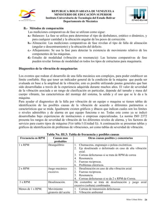 REPUBLICA BOLIVARIANA DE VENEZUELA
                            MINISTERIO DE EDUCACIÓN SUPERIOR
                     Instituto Universitario de Tecnología del Estado Bolívar
                                   Departamento de Mecánica

   B.- Métodos de comparación
      Las mediciones comparativas de fase se utilizan como sigue:
      a.- Balanceo: La fase se utiliza para determinar el tipo de desbalance, estático o dinámico, y
          para cualquier cantidad y la ubicación angular de los pesos de corrección.
      b.- Alineación: Las mediciones comparativas de fase revelan el tipo de falla de alineación
          (angular o descentramiento) y la ubicación del defecto.
      c.- Aflojamiento: Se usa la fase para detectar la existencia de movimiento relativo de los
          componentes de las máquinas.
      d.- Estudio de modalidad (vibración en resonancia): Las lecturas comparativas de fase
          pueden revelar formas de modalidad en todos los tipos de estructuras para maquinaria.

Diagnostico de la vibración de maquinarias

Los eventos que rodean el desarrollo de una falla mecánica son complejos, para poder establecer un
límite confiable. Hay que tener un indicador general de la condición de la máquina que pueda ser
evaluada en base a la amplitud de la vibración; esto es posible utilizando pautas generales que han
sido desarrolladas a través de la experiencia adquirida durante muchos años. El valor de severidad
de la vibración asociada a un rango de clasificación en particular, depende del tamaño y masa del
cuerpo vibrante, las características del montaje del sistema, la salida y el uso que se le da a la
máquina.
Para ayudar el diagnostico de la falla por vibración de un equipo o maquina se tienen tablas de
identificación de las posibles causas de la vibración de acuerdo a diferentes parámetros o
características que se mida. Igualmente existen gráficos y ábacos que indican cuales son los límites
o niveles admisibles y de alarma en que equipo funciona o no. Todas esta como ya se indicó
desarrolladas bajo experiencias de instituciones o empresas especializadas. La norma ISO 2372
presenta los rangos de severidad de vibración de los diferentes niveles de alarma, y los factores de
servicio para cuatro tipos de máquina (Ver tabla I (Unidad I)). A continuación se presentan tablas y
gráficos de identificación de problemas de vibraciones, así como tablas de severidad de vibración.

                     Tabla No. III.3: Tabla de frecuencia y posibles causas
 Frecuencia en RPM        Causas mas                    Otras causas posibles y comentarios
                           probables
1 x RPM                Desequilibrio          1. Chumaceras, engranajes o poleas excéntricas.
                                              2. Eje desalineado o deformado en caso de alta vibración
                                                 axial.
                                              3. Correas defectuosas si se trata de RPM de correa
                                              4. Resonancia.
                                              5. Fuerzas reciprocas.
                                              6. Problemas eléctricos.
2 x RPM                Juego mecánico         1. Desalineación en caso de alta vibración axial.
                       excesivo.              2. Fuerzas reciprocas.
                                              3. Resonancia.
                                              4. Correas defectuosas si se da 2 x RPM de Correa.
3 x RPM                Desalineación.         De costumbre se trata de desalineación y juego axial
                                              excesivo (soltura) combinados.
Menos de 1 x RPM.      Movimiento             1. Correas de transmisión defectuosas
                       giratorio del aceite   2. Vibración ambiental

                                                                                      Mino Urbani Brito   24
 
