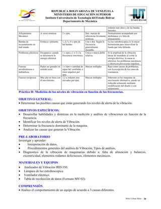 REPUBLICA BOLIVARIANA DE VENEZUELA
                                 MINISTERIO DE EDUCACIÓN SUPERIOR
                          Instituto Universitario de Tecnología del Estado Bolívar
                                        Departamento de Mecánica

                                                                                        órdenes más altos y de las bandas
                                                                                        laterales.
Aflojamiento         A veces erraticas     2 x rpm.               Dos: marcas de        Normalmente acompañado por
Mecánico                                                          referencias levemente desbalance y/o falta de
                                                                  erráticas.            alineamiento.
Bandas de            Errática o pulsante.  1, 2,3 y 4 x rpm de    Una o dos. Según la   La luz estroboscopica es la mejor
accionamiento en                           las bandas.            frecuencia,           herramienta para inmovilizar la
mal estado.                                                       generalmente          banda que esta fallando.
                                                                  inestable.
Problemas eléctricos Desaparece cuando     1 x rpm o 1 o 2 x la   Única o marca doble Si la amplitud de la vibración
                     se desconecta la      frecuencia sincrónica relativa.              decae de inmediato al cortar la
                     energía eléctrica.                                                 energía eléctrica, la causa es
                                                                                        eléctrica, los problemas mecánicos
                                                                                        y eléctricos provocarán impulsos.
Fuerzas              Peden ser grandes en 1 x rpm o cantidad de Marcas múltiples        Rara como causas de problemas,
aerodinámicas o      sentido axial.        aspas del ventilador o                       con la excepción de los casos de
hidráulicas.                               rotor impulsor por                           resonancia.
                                           rpm.
Fuerzas reciprocas   Mas alta en línea con 1,2 u ordenes mas      Marcas múltiples      Inherente en las maquinas de
                     el movimiento.        elevados por rpm.                            movimiento alternativo, puede ser
                                                                                        reducida solamente mediante
                                                                                        modificación del diseño o con
                                                                                        aislamiento.
Práctica II: Medición de los niveles de vibración en función de las frecuencias.

OBJETIVO GENERAL:
• Determinar las posibles causas que están generando los niveles de alerta de la vibración.

OBJETIVOS ESPECÍFICOS.
• Desarrollar habilidades y destrezas en la medición y análisis de vibraciones en función de la
  frecuencia.
• Identificar los niveles de alerta de Vibración.
• Determinar la frecuencia dominante de la maquina.
• Analizar las causas que generan la Vibración.

PRE-LABORATORIO
Investigar y aprender:
•      Interpretación de datos,
•      Procedimientos generales del análisis de Vibración, Tipos de análisis,
• Diagnostico de la vibración de maquinarias debido a: falta de alineación y balanceo,
   excentricidad, elementos rodantes defectuosos, elementos mecánicos.

MATERIALES Y EQUIPOS
• Analizador de Vibración IRD-350.
• Lámpara de luz estroboscopica
• Ventilador eléctrico.
• Tabla de recolección de datos (Formato MV 02).

COMPRENSIÓN
• Analice el comportamiento de un equipo de acuerdo a 3 causas diferentes.

                                                                                                          Mino Urbani Brito   26
 