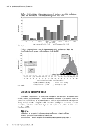 Guia de Vigilância Epidemiológica | Caderno 1




                                      Gráﬁco 1. Distribuição por faixa etária entre casos de síndrome respiratória aguda grave
                                      (SRAG) com inﬂuenza, até a semana epidemiológica 35. Brasil, 2009
                                      40

                                      35

                                      30
                   Percentual (%)




                                      25

                                      20

                                      15

                                      10

                                       5

                                       0
                                                   <2              3a4              5 a 14  15 a 24         25 a 29      30 a 49      50 a 59                               > 60
                                                                                               Faixa etária (anos)
                                                                            Inﬂuenza A(H1N1) (n=7.953)             Inﬂuenza sazonal (n=1.062)
                   Fonte: SVS/MS



                                      Gráﬁco 2. Distribuição dos casos de síndrome respiratória aguda grave (SRAG) por
                                      classiﬁcação. Brasil, semana epidemiológica 16 a 33 de 2009
                                     1800
                                                                                                                                               Declaração de
                                     1600                                                                                                       transmissão
                                                                                                                                               sustentada no
                                     1400                                                                                                          Brasil

                                     1200
                   Número de casos




                                                            OMS
                                     1000         Declaração de Emergência
                                                      de Saúde Pública
                                     800            Internacional (ESPII)


                                     600
                                                            1° caso
                                     400                  conﬁrmado
                                                          importado
                                     200

                                       0
                                             19/04 26/04 03/05 a 10/05 17/05 24/05 31/05 07/06 14/06 21/06 28/06 05/07 12/07 19/07 26/07 02/08 09/08 16/08
                                            a 25/04 a 02/05 09/05 a 16/05 a 23/05 a 30/05 a 06/06 a 13/06 a 20/06 a 27/06 a 04/07 a 11/07 a 18/07 a 25/07 a 01/08 a 08/08 a 15/08 a 22/08

                                             16      17      18      19      20      21      22     23      24      24      26      27      28      29      30      31      32      33
                                                                                  Semana epidemiológica e data de início dos sintomas
                                                                           Inﬂuenza A(H1N1) (n=5.745)                        Inﬂuenza sazonal (n=915)
                                                                           Em investigação (n=23.668)                        Descartado (n=4.176)
                   Fonte: SVS/MS




                                      Vigilância epidemiológica

                        A vigilância epidemiológica da inﬂuenza é realizada em diversos países do mundo. Surgiu
                   em 1947, voltada inicialmente para a identiﬁcação da circulação dos vírus inﬂuenza, com a in-
                   corporação, posteriormente, do monitoramento das cargas de morbidade e mortalidade por essa
                   doença. Essa rede mundial é composta por 112 laboratórios, em 83 países, coordenados por quatro
                   laboratórios de referência localizados na Inglaterra, Estados Unidos da América, Austrália e Japão,
                   vinculados à OMS.

                                      Objetivos
                                      • Monitorar as cepas dos vírus inﬂuenza que circulam nas regiões brasileiras.
                                      • Avaliar o impacto da vacinação contra a doença.
                                      • Acompanhar a tendência da morbidade e da mortalidade associadas à doença.



12        Secretaria de Vigilância em Saúde / MS
 