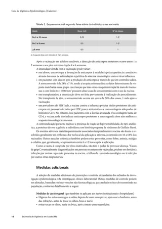 Guia de Vigilância Epidemiológica | Caderno 1




                          Tabela 2. Esquema vacinal segundo faixa etária do indivíduo a ser vacinado

                     Idade                                             Dose (ml)                 N° de doses


                     De 6 a 35 meses                                     0,25                        1-2a


                     De 3 a 8 anos                                        0,5                        1-2a


                     >9 anos                                              0,5                         1

                   a) A segunda dose com intervalo de 4 a 6 semanas.



                         Após a vacinação em adultos saudáveis, a detecção de anticorpos protetores ocorre entre 1 a
                   2 semanas e seu pico máximo é após 4 a 6 semanas.
                         A imunidade obtida com a vacinação pode variar:
                         • em idosos, uma vez que a formação de anticorpos é modulada pela experiência cumulativa
                            através dos anos de estimulação repetitiva do sistema imunológico com o vírus inﬂuenza;
                         • em pacientes com câncer, pois a produção de anticorpos é menor do que em controles sadios.
                            A soroconversão é de 24% a 71%, sendo a terapia antioneoplásica o fator determinante da res-
                            posta mais baixa nesse grupo. As crianças que não estão em quimioterapia há mais de 4 sema-
                            nas e com linfócito >1000/mm3 possuem altas taxas de soroconversão com o uso da vacina;
                         • em transplantados, a imunização deve ser feita previamente à realização do procedimento.
                            No transplante de rim, a soroconversão ocorre em cerca de 50% dos casos, 1 mês após a
                            vacinação;
                         • em portadores do HIV/aids, a vacina contra a inﬂuenza produz títulos protetores de anti-
                            corpos em pessoas infectadas por HIV, pouco sintomáticas e com contagens adequadas de
                            linfócitos CD4. No entanto, nos pacientes com a doença avançada e/ou contagem baixa de
                            CD4, a vacina pode não induzir anticorpos protetores e uma segunda dose não melhora a
                            resposta imunológica à mesma.
                         A contraindicação para esta vacina é a presença de reação de hipersensibilidade, do tipo anaﬁlá-
                   tica, a proteínas do ovo e galinha e indivíduos com história pregressa de síndrome de Guillain-Barré.
                         Os eventos adversos mais frequentemente associados temporalmente à vacina são locais e re-
                   solvidos geralmente em 48 horas: dor no local da aplicação e eritema, ocorrendo em 10 a 64% dos
                   vacinados. Outras reações sistêmicas também podem estar presentes, como febre, astenia, mialgia
                   e cefaléia, que, geralmente, se apresentam entre 6 a 12 horas após a aplicação.
                         Como a vacina é composta por vírus inativados, não tem o poder de provocar doença. “Casos
                   de gripe”, eventualmente diagnosticados em pessoas recentemente vacinadas, podem ser devidos à
                   infecção por outras cepas não presentes na vacina, a falhas de conversão sorológica ou à infecção
                   por outros vírus respiratórios.



                          Medidas adicionais

                        A adoção de medidas adicionais de prevenção e controle dependerão dos achados da inves-
                   tigação epidemiológica e da investigação clínico-laboratorial. Outras medidas de controle podem
                   ser adotadas, baseadas em intervenções não farmacológicas, para reduzir o risco de transmissão na
                   população, conforme detalhamento a seguir.

                          Medidas de caráter geral (que também se aplicam aos surtos institucionais e hospitalares)
                          • Higiene das mãos com água e sabão, depois de tossir ou espirrar, após usar o banheiro, antes
                            das refeições, antes de tocar os olhos, boca e nariz;
                          • evitar tocar os olhos, nariz ou boca, após contato com superfícies;



18        Secretaria de Vigilância em Saúde / MS
 