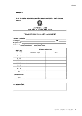 Inﬂuenza




   Anexo B


   Ficha de dados agregados vigilância epidemiológica da inﬂuenza
   sazonal




                              MINISTÉRIO DA SAÚDE
                       SECRETARIA DE VIGILÂNCIA EM SAÚDE


                   VIGILÂNCIA EPIDEMIOLÓGICA DA INFLUENZA

Unidade Sentinela: ___________________________________________________________
Município: ___________________________________________________ UF: ___________
Responsável: ________________________________________________________________
Semana de _____/_____/_____ a _____/_____/_____


                                        Número de Consultas
   Faixa Etária
    (em anos)
                           Sindrome Gripal                    Total

      0a4

      5 a 14

     15 a 24

     25 a 55

     60 a 64

       ≥65

  Idade ignorada

      Total




OBSERVAÇÕES




                                                              Secretaria de Vigilância em Saúde / MS   21
 
