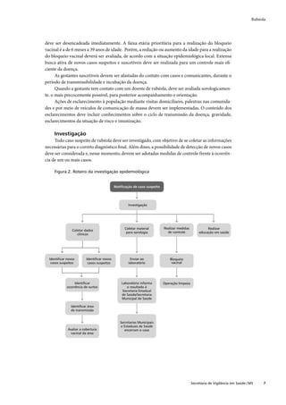 Rubéola




deve ser desencadeada imediatamente. A faixa etária prioritária para a realização do bloqueio
vacinal é a de 6 meses a 39 anos de idade. Porém, a redução ou aumento da idade para a realização
do bloqueio vacinal deverá ser avaliada, de acordo com a situação epidemiológica local. Extensa
busca ativa de novos casos suspeitos e suscetíveis deve ser realizada para um controle mais eﬁ-
ciente da doença.
      As gestantes suscetíveis devem ser afastadas do contato com casos e comunicantes, durante o
período de transmissibilidade e incubação da doença.
      Quando a gestante tem contato com um doente de rubéola, deve ser avaliada sorologicamen-
te, o mais precocemente possível, para posterior acompanhamento e orientação.
      Ações de esclarecimento à população mediante visitas domiciliares, palestras nas comunida-
des e por meio de veículos de comunicação de massa devem ser implementadas. O conteúdo dos
esclarecimentos deve incluir conhecimentos sobre o ciclo de transmissão da doença, gravidade,
esclarecimentos da situação de risco e imunização.

     Investigação
     Todo caso suspeito de rubéola deve ser investigado, com objetivo de se coletar as informações
necessárias para o correto diagnóstico ﬁnal. Além disso, a possibilidade de detecção de novos casos
deve ser considerada e, nesse momento, devem ser adotadas medidas de controle frente à ocorrên-
cia de um ou mais casos.

     Figura 2. Roteiro da investigação epidemiológica


                                            Notiﬁcação de caso suspeito




                                                    Investigação




                                                  Coletar material        Realizar medidas             Realizar
                Coletar dados
                                                   para sorologia           de controle           educação em saúde
                   clínicos




  Identiﬁcar novos       Identiﬁcar novos            Enviar ao                Bloqueio
   casos suspeitos        casos suspeitos           laboratório                vacinal




                  Identiﬁcar                    Laboratório informa       Operação limpeza
             ocorrência de surtos                   o resultado à
                                                 Secretaria Estadual
                                                de Saúde/Secretaria
                                                Municipal de Saúde

               Identiﬁcar área
               de transmissão


                                               Secretarias Municipais
                                               e Estaduais de Saúde
             Avaliar a cobertura                  encerram o caso
               vacinal da área




                                                                                             Secretaria de Vigilância em Saúde / MS     7
 