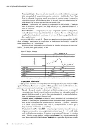 Guia de Vigilância Epidemiológica | Caderno 2




                         • Período de infecção – dura cerca de 7 dias, iniciando com período prodrômico, onde surge
                           febre, acompanhada de tosse produtiva, coriza, conjuntivite e fotofobia. Do 2° ao 4° dias
                           desse período, surge o exantema, quando se acentuam os sintomas iniciais, o paciente ﬁca
                           prostrado e aparecem as lesões características do sarampo: exantema cutâneo máculo-pa-
                           pular de coloração vermelha, iniciado na região retroauricular.
                         • Remissão – caracteriza-se pela diminuição dos sintomas, declínio da febre. O exantema
                           torna-se escurecido e, em alguns casos, surge descamação ﬁna, lembrando farinha, daí o
                           nome de furfurácea.
                         • Período toxêmico – o sarampo é uma doença que compromete a resistência do hospedeiro,
                           facilitando a ocorrência de superinfecção viral ou bacteriana. Por isso, são frequentes as
                           complicações, principalmente nas crianças até os 2 anos de idade, em especial as desnutri-
                           das, e adultos jovens.
                         A ocorrência de febre, por mais de 3 dias, após o aparecimento do exantema, é um sinal de
                   alerta, indicando o aparecimento de complicações. As mais comuns são: infecções respiratórias;
                   otites; doenças diarreicas; e, neurológicas.
                         É durante o período exantemático que, geralmente, se instalam as complicações sistêmicas,
                   embora a encefalite possa aparecer após o 20° dia.

                         Figura 1. Sinais e sintomas
                                                                                                         DIAS DE DOENÇA

                                                                                        1     2      3     4     5      6     7     8       9   10

                                                                         41,5
                                                       TEMPERATURA




                                                                         36,5
                            ERUPÇÃO
                            MANCHA DE KOPLIK
                            CONJUNTIVITE
                            CORIZA
                            TOSSE

                         Fonte: Extraído de Krugman, Saul Infectious Diseases of Children. Edition the CV Mosby Company, Saint Louis, USA



                         Diagnóstico diferencial
                        O diagnóstico diferencial do sarampo deve ser realizado para as doenças exantemáticas febris
                   agudas. Dentre essas, destacam-se as seguintes: rubéola, exantema súbito (roséola infantum), den-
                   gue, enteroviroses, eritema infeccioso (parvovírus B19) e ricketioses.
                        • Rubéola – doença de natureza viral, que em geral inicia seus pródromos em criança. O
                          exantema é róseo, discreto e, excepcionalmente, conﬂuente, com máxima intensidade no
                          segundo dia, desaparecendo até o sexto dia, sem descamação. Há presença de linfoadeno-
                          patia, principalmente retroauricular e occipital.
                        • Exantema súbito (R. Infantum) – o exantema súbito é uma doença de natureza viral (her-
                          pes vírus 6), que ocorre principalmente em crianças menores de 2 anos, apresentando de 3 a
                          4 dias de febre alta e irritabilidade, podendo provocar convulsões. O exantema é semelhante
                          ao da rubéola e pode durar apenas horas. Inicia-se, caracteristicamente, no tronco, após o
                          desaparecimento da febre e não há descamação.
                        • Eritema infeccioso (Parvovírus B19) – caracterizado por exantema, febre, adenopatia, ar-
                          tralgia e dores musculares, ocorrendo principalmente em crianças de 4 a 14 anos de idade,
                          sendo moderadamente contagioso. O exantema surge, em geral, 7 dias após os primeiros
                          sinais e sintomas, caracterizando-se por três estágios. Estágio 1: face eritematosa, conhecida
                          como “aparência de bochecha esbofeteada”. Estágio 2: um a quatro dias depois, caracterizado



20        Secretaria de Vigilância em Saúde / MS
 