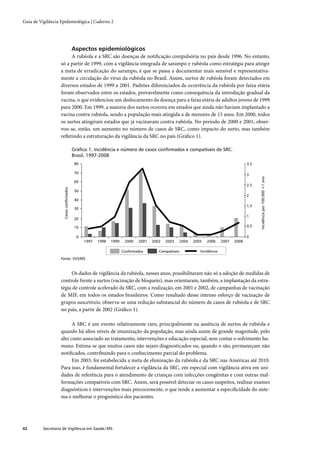Guia de Vigilância Epidemiológica | Caderno 2




                                        Aspectos epidemiológicos
                        A rubéola e a SRC são doenças de notiﬁcação compulsória no país desde 1996. No entanto,
                   só a partir de 1999, com a vigilância integrada de sarampo e rubéola como estratégia para atingir
                   a meta de erradicação do sarampo, é que se passa a documentar mais sensível e representativa-
                   mente a circulação do vírus da rubéola no Brasil. Assim, surtos de rubéola foram detectados em
                   diversos estados de 1999 a 2001. Padrões diferenciados de ocorrência da rubéola por faixa etária
                   foram observados entre os estados, provavelmente como consequência da introdução gradual da
                   vacina, o que evidenciou um deslocamento da doença para a faixa etária de adultos jovens de 1999
                   para 2000. Em 1999, a maioria dos surtos ocorreu em estados que ainda não haviam implantado a
                   vacina contra rubéola, sendo a população mais atingida a de menores de 15 anos. Em 2000, todos
                   os surtos atingiram estados que já vacinavam contra rubéola. No período de 2000 e 2001, obser-
                   vou-se, então, um aumento no número de casos de SRC, como impacto do surto, mas também
                   reﬂetindo a estruturação da vigilância da SRC no país (Gráﬁco 1).

                                        Gráﬁco 1. Incidência e número de casos conﬁrmados e compatíveis de SRC.
                                        Brasil, 1997-2008
                                         80                                                                                          3,5

                                         70                                                                                          3




                                                                                                                                           Incidência por 100.000 <1 ano
                                         60
                                                                                                                                     2,5
                     Casos conﬁrmados




                                         50
                                                                                                                                     2
                                         40
                                                                                                                                     1,5
                                         30

                                                                                                                                     1
                                         20

                                         10                                                                                          0,5

                                          0                                                                                          0
                                              1997   1998   1999    2000   2001   2002   2003   2004   2005   2006     2007   2008

                                                                   Conﬁrmados        Compatíveis          Incidência
                   Fonte: SVS/MS


                        Os dados de vigilância da rubéola, nesses anos, possibilitaram não só a adoção de medidas de
                   controle frente a surtos (vacinação de bloqueio), mas orientaram, também, a implantação da estra-
                   tégia de controle acelerado da SRC, com a realização, em 2001 e 2002, de campanhas de vacinação
                   de MIF, em todos os estados brasileiros. Como resultado desse intenso esforço de vacinação de
                   grupos suscetíveis, observa-se uma redução substancial do número de casos de rubéola e de SRC
                   no país, a partir de 2002 (Gráﬁco 1).

                         A SRC é um evento relativamente raro, principalmente na ausência de surtos de rubéola e
                   quando há altos níveis de imunização da população, mas ainda assim de grande magnitude, pelo
                   alto custo associado ao tratamento, intervenções e educação especial, sem contar o sofrimento hu-
                   mano. Estima-se que muitos casos não sejam diagnosticados ou, quando o são, permaneçam não
                   notiﬁcados, contribuindo para o conhecimento parcial do problema.
                         Em 2003, foi estabelecida a meta de eliminação da rubéola e da SRC nas Américas até 2010.
                   Para isso, é fundamental fortalecer a vigilância da SRC, em especial com vigilância ativa em uni-
                   dades de referência para o atendimento de crianças com infecções congênitas e com outras mal-
                   formações compatíveis com SRC. Assim, será possível detectar os casos suspeitos, realizar exames
                   diagnósticos e intervenções mais precocemente, o que tende a aumentar a especiﬁcidade do siste-
                   ma e melhorar o prognóstico dos pacientes.




42        Secretaria de Vigilância em Saúde / MS
 