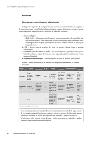 Guia de Vigilância Epidemiológica | Caderno 2




                          Anexo A


                          Normas para procedimentos laboratoriais

                        O diagnóstico especíﬁco de cada paciente, com suspeita de síndrome da rubéola congênita, é
                   da maior importância para a Vigilância Epidemiológica. A seguir, são descritos os exames labora-
                   toriais disponíveis, sua interpretação e as normas de coleta dos espécimes.

                          • Testes sorológicos
                             › MAC-ELISA – é bastante sensível e detecta anticorpos especíﬁcos da classe IgM, que
                               indicam infecção ativa. Esses anticorpos, na infecção congênita, aparecem desde o nasci-
                               mento e perduram, em geral, até os 180 dias de vida. É um teste sensível, de eleição para
                               triagem de casos.
                          • PCR – detecta material genético do vírus em amostra clínica (urina e secreção
                            nasofaríngea).
                          • Isolamento viral em cultura de células – útil para identiﬁcar o genótipo do vírus, possi-
                            bilitando conhecer a origem do vírus, em casos importados, e também diferenciar o vírus
                            selvagem do vacinal.
                          • Diagnóstico histopatológico – realizado a partir de coleta de material “post-mortem”.

                          Quadro 1. Coleta e conservação de material para diagnóstico da síndrome da rubéola
                          congênita

                    Tipo de            Tipo de                       Nº de        Período                        Armazenamento/
                                                      Quantidade                                 Recipiente                     Transporte
                    diagnóstico        material                     amostras     da coleta                         conservação

                                    Sangue                                                      Tubo plástico                       Gelo
                                                                               1ª ao nascer;    ou vidro,        Geladeira local:   reciclável
                                    Obtenção          Crianças:                                 com tampa        4º a 8ºC           em até
                    Sorológico      da amostra:                      Até 2a    2ª no sexto
                                                      2 -5ml                                    de rosca         até 48 horas       48 horas
                                    punção                                     mês de vida      ou frasco        Lacen: -20ºC       após a
                                    venosa                                                      com vácuo                           coleta

                                                                               Após o
                                                      Através de               resultado de                                         Gelo
                                                                                                                 Em geladeira
                                                      swab. Uma                IgM positivo     Frasco estéril                      reciclável
                                                                                                                 até 48 horas
                    Isolamento      Secreções         amostra de                                de plástico                         em até
                                                                       3       No 6° mês de                      (sem congelar)
                    viral           nasofaringeas     cada narina                               com meio                            48 horas
                                                                               vida                              Lacen:
                                                      e uma da                                  especíﬁco                           após a
                                                                               No 9° mes de                      freezer a -70ºC
                                                      garganta                                                                      coleta
                                                                               vida

                                                                               Após o resul-
                                                                                                                                    Gelo
                                                                               tado de IgM                       Em geladeira
                                                                                                                                    reciclável
                                                                               positivo na 1ª                    até 48 horas
                                                                                                Frasco estéril                      em até
                                    Urina                              1       amostra de                        (sem congelar)
                                                                                                de plástico                         48 horas
                                                                               sangue, até                       Lacen:
                                                                                                                                    após a
                                                                               12 meses                          freezer a -70ºC
                                                                                                                                    coleta
                                                                               de vida

                   a) Conforme resultado da primeira amostra.



                       Todo material deverá ser enviado, devidamente identiﬁcado e acompanhado de cópia da ﬁcha
                       de investigação epidemiológica, que servirá para orienta os técnicos do laboratório quanto
                       aos exames indicados, de acordo com o período que antecedeu à suspeita da infecção.
                       A informação sobre história vacinal da mãe é muito importante para subsidiar a análise
                       adequada dos resultados de testes sorológicos.




48        Secretaria de Vigilância em Saúde / MS
 