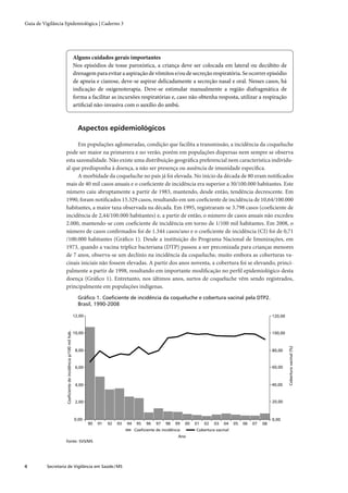 Guia de Vigilância Epidemiológica | Caderno 3




                                                             Alguns cuidados gerais importantes
                                                             Nos episódios de tosse paroxística, a criança deve ser colocada em lateral ou decúbito de
                                                             drenagem para evitar a aspiração de vômitos e/ou de secreção respiratória. Se ocorrer episódio
                                                             de apneia e cianose, deve-se aspirar delicadamente a secreção nasal e oral. Nesses casos, há
                                                             indicação de oxigenoterapia. Deve-se estimular manualmente a região diafragmática de
                                                             forma a facilitar as incursões respiratórias e, caso não obtenha resposta, utilizar a respiração
                                                             artiﬁcial não-invasiva com o auxílio do ambú.



                                                               Aspectos epidemiológicos

                         Em populações aglomeradas, condição que facilita a transmissão, a incidência da coqueluche
                   pode ser maior na primavera e no verão, porém em populações dispersas nem sempre se observa
                   esta sazonalidade. Não existe uma distribuição geográﬁca preferencial nem característica individu-
                   al que predisponha à doença, a não ser presença ou ausência de imunidade especíﬁca.
                         A morbidade da coqueluche no país já foi elevada. No início da década de 80 eram notiﬁcados
                   mais de 40 mil casos anuais e o coeﬁciente de incidência era superior a 30/100.000 habitantes. Este
                   número caiu abruptamente a partir de 1983, mantendo, desde então, tendência decrescente. Em
                   1990, foram notiﬁcados 15.329 casos, resultando em um coeﬁciente de incidência de 10,64/100.000
                   habitantes, a maior taxa observada na década. Em 1995, registraram-se 3.798 casos (coeﬁciente de
                   incidência de 2,44/100.000 habitantes) e, a partir de então, o número de casos anuais não excedeu
                   2.000, mantendo-se com coeﬁciente de incidência em torno de 1/100 mil habitantes. Em 2008, o
                   número de casos conﬁrmados foi de 1.344 casos/ano e o coeﬁciente de incidência (CI) foi de 0,71
                   /100.000 habitantes (Gráﬁco 1). Desde a instituição do Programa Nacional de Imunizações, em
                   1973, quando a vacina tríplice bacteriana (DTP) passou a ser preconizada para crianças menores
                   de 7 anos, observa-se um declínio na incidência da coqueluche, muito embora as coberturas va-
                   cinais iniciais não fossem elevadas. A partir dos anos noventa, a cobertura foi se elevando, princi-
                   palmente a partir de 1998, resultando em importante modiﬁcação no perﬁl epidemiológico desta
                   doença (Gráﬁco 1). Entretanto, nos últimos anos, surtos de coqueluche vêm sendo registrados,
                   principalmente em populações indígenas.
                                                               Gráﬁco 1. Coeﬁciente de incidência da coqueluche e cobertura vacinal pela DTP2.
                                                               Brasil, 1990-2008

                                                             12,00                                                                                                    120,00
                   Coeﬁciente de incidência p/100 mil hab.




                                                             10,00                                                                                                    100,00
                                                                                                                                                                               Cobertura vacinal (%)




                                                              8,00                                                                                                    80,00



                                                              6,00                                                                                                    60,00



                                                              4,00                                                                                                    40,00



                                                              2,00                                                                                                    20,00



                                                             0,00                                                                                                     0,00
                                                                     90   91   92   93   94    95   96   97   98   99    00   01   02   03   04   05   06   07   08
                                                                                              Coeﬁciente de incidência        Cobertura vacinal
                                                                                                                     Ano
                   Fonte: SVS/MS




4         Secretaria de Vigilância em Saúde / MS
 