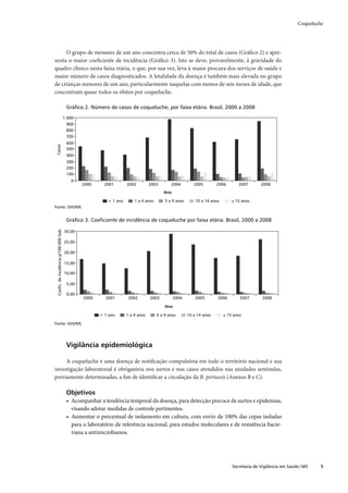 Coqueluche




     O grupo de menores de um ano concentra cerca de 50% do total de casos (Gráﬁco 2) e apre-
senta o maior coeﬁciente de incidência (Gráﬁco 3). Isto se deve, provavelmente, à gravidade do
quadro clínico nesta faixa etária, o que, por sua vez, leva à maior procura dos serviços de saúde e
maior número de casos diagnosticados. A letalidade da doença é também mais elevada no grupo
de crianças menores de um ano, particularmente naquelas com menos de seis meses de idade, que
concentram quase todos os óbitos por coqueluche.

                                        Gráﬁco 2. Número de casos de coqueluche, por faixa etária. Brasil, 2000 a 2008
                                       1.000
                                        900
                                        800
                                        700
                                        600
Casos




                                        500
                                        400
                                        300
                                        200
                                        100
                                          0
                                               2000     2001        2002         2003       2004         2005        2006       2007       2008
                                                                                        Ano

                                                          < 1 ano       1 a 4 anos       5 a 9 anos       10 a 14 anos       ≥ 15 anos
Fonte: SVS/MS


                                        Gráﬁco 3. Coeﬁciente de incidência de coqueluche por faixa etária. Brasil, 2000 a 2008
 Coeﬁc. de incidência p/100.000 hab.




                                       30,00

                                       25,00

                                       20,00

                                       15,00

                                       10,00

                                        5,00

                                        0,00
                                               2000      2001        2002        2003         2004        2005       2006        2007       2008

                                                                                         Ano

                                                      < 1 ano       1 a 4 anos       5 a 9 anos       10 a 14 anos       ≥ 15 anos

Fonte: SVS/MS




                                        Vigilância epidemiológica

     A coqueluche é uma doença de notiﬁcação compulsória em todo o território nacional e sua
investigação laboratorial é obrigatória nos surtos e nos casos atendidos nas unidades sentinelas,
previamente determinadas, a ﬁm de identiﬁcar a circulação da B. pertussis (Anexos B e C).

                                        Objetivos
                                        • Acompanhar a tendência temporal da doença, para detecção precoce de surtos e epidemias,
                                          visando adotar medidas de controle pertinentes.
                                        • Aumentar o percentual de isolamento em cultura, com envio de 100% das cepas isoladas
                                          para o laboratório de referência nacional, para estudos moleculares e de resistência bacte-
                                          riana a antimicrobianos.




                                                                                                                             Secretaria de Vigilância em Saúde / MS    5
 