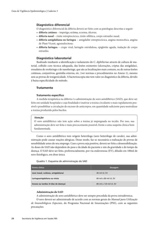 Guia de Vigilância Epidemiológica | Caderno 3




                         Diagnóstico diferencial
                         O diagnóstico diferencial da difteria deverá ser feito com as patologias descritas a seguir:
                         • difteria cutânea – impetigo, ectima, eczema, úlceras;
                         • difteria nasal – rinite estreptocócica, rinite siﬁlítica, corpo estranho nasal;
                         • difteria amigdaliana ou faríngea – amigdalite estreptocócica, angina monocítica, angina
                           de Plaut Vicent, agranulocitose;
                         • difteria laríngea – crupe viral, laringite estridulosa, epiglotite aguda, inalação de corpo
                           estranho.

                         Diagnóstico laboratorial
                         Realizado mediante a identiﬁcação e isolamento do C. diphtheriae através de cultura de ma-
                   terial, colhido com técnica adequada, das lesões existentes (ulcerações, criptas das amígdalas),
                   exsudatos de orofaringe e de nasofaringe, que são as localizações mais comuns, ou de outras lesões
                   cutâneas, conjuntivas, genitália externa, etc. (ver normas e procedimentos no Anexo 1), mesmo
                   sem as provas de toxigenicidade. A bacterioscopia não tem valor no diagnóstico da difteria, devido
                   à baixa especiﬁcidade do método.

                         Tratamento

                         Tratamento especíﬁco
                         A medida terapêutica na difteria é a administração do soro antidiftérico (SAD), que deve ser
                   feito em unidade hospitalar e cuja ﬁnalidade é inativar a toxina circulante o mais rapidamente pos-
                   sível e possibilitar a circulação de excesso de anticorpos, em quantidade suﬁciente para neutralizar
                   a toxina produzida pelos bacilos.

                       Atenção
                       O soro antidiftérico não tem ação sobre a toxina já impregnada no tecido. Por isso, sua
                       administração deve ser feita o mais precocemente possível, frente a uma suspeita clínica bem
                       fundamentada.

                        Como o soro antidiftérico tem origem heteróloga (soro heterólogo de cavalo), sua admi-
                   nistração pode causar reações alérgicas. Desse modo, faz-se necessária a realização de provas de
                   sensibilidade antes do seu emprego. Caso a prova seja positiva, deverá ser feita a dessensibilização.
                   As doses do SAD não dependem do peso e da idade do paciente e sim da gravidade e do tempo da
                   doença. O SAD deve ser feito, preferencialmente, por via endovenosa (EV), diluído em 100ml de
                   soro ﬁsiológico, em dose única.

                         Quadro 1. Esquema de administração do SAD

                    Forma clínica                                                                Dosagem

                    Leve (nasal, cutânea, amigdaliana)                           40 mil UI, EV

                    Laringoamigdaliana ou mista                                  60 mil a 80 mil UI, EV

                    Graves ou tardias (4 dias de doença)                         80 mil a 120 mil UI, EV



                        Administração do SAD
                        A administração do soro antidiftérico deve ser sempre precedida da prova intradérmica.
                        O soro deverá ser administrado de acordo com as normas gerais do Manual para Utilização
                   de Imunobilógicos Especiais, do Programa Nacional de Imunizações (PNI), com as seguintes
                   precauções:



24        Secretaria de Vigilância em Saúde / MS
 