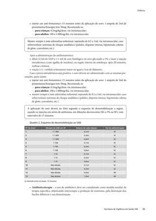 Difteria




       • injetar um anti-histamínico 15 minutos antes da aplicação do soro: 1 ampola de 2ml de
         prometazina/fenergan tem 50mg. Recomenda-se:
          › para crianças: 0,5mg/kg/dose, via intramuscular;
          › para adultos: 100 a 1.000mg/dia, via intramuscular.

     Manter sempre à mão adrenalina milesimal, injetando de 0,5 a 1ml, via intramuscular, caso
     sobrevenham sintomas de choque anaﬁlático (palidez, dispneia intensa, hipotensão, edema
     de glote, convulsões, etc.).

    Após a administração do antihistamínico:
    • diluir 0,1ml do SAD a 1:1 mil de soro ﬁsiológico ou soro glicosado a 5%, e fazer a injeção
      intradérmica (com agulha de insulina), na região interna do antebraço; após 20 minutos,
      realizar a leitura;
    • reação (+) = nódulo eritematoso maior ou igual a 3cm de diâmetro.
    Caso a prova intradérmica seja positiva, o soro deverá ser administrado com as mesmas pre-
cauções, quais sejam:
    • injetar um anti-histamínico 15 minutos antes da aplicação do soro: 1 ampola de 2ml de
      prometazina/fenergan tem 50mg. Recomenda-se:
       › para crianças: 0,5mg/kg/dose, via intramuscular;
       › para adultos: 100 a 1.000mg/dia, via intramuscular;
    • manter sempre à mão adrenalina milesimal, injetando de 0,5 a 1ml, via intramuscular, caso
      sobrevenham sintomas de choque anaﬁlático (palidez, dispneia intensa, hipotensão, edema
      de glote, convulsões, etc.).

     A aplicação do soro deverá ser feita segundo o esquema de dessensibilização a seguir,
     usando-se injeções em séries de antitoxina, em diluições decrescentes (SG a 5% ou SF), com
     intervalos de 15 minutos.

       Quadro 2. Esquema de dessensibilização ao SAD

 Nº da dosea             Diluição do SAD em SF    Volume de cada injeção      Via de administração

 1                                1:1.000                 0,1ml                        ID

 2                                1:1.000                 0,3ml                        ID

 3                                1:1.000                 0,6ml                       SC

 4                                1:100                   0,1ml                       SC

 5                                1:100                   0,3ml                       SC

 6                                1:100                   0,6ml                       SC

 7                                 1:10                   0,1ml                       SC

 8                                 1:10                   0,3ml                       SC

 9                                 1:10                   0,6ml                       SC

 10                             Não diluído               0,1ml                       SC

 11                             Não diluído               0,3ml                       SC

 12                             Não diluído               0,6ml                       IM

 13                             Não diluído               1,0ml                       IM

a) Intervalo entre as doses: 15 minutos


       • Antibioticoterapia – o uso de antibiótico deve ser considerado como medida auxiliar da
         terapia especíﬁca, objetivando interromper a produção de exotoxina, pela destruição dos
         bacilos diftéricos e sua disseminação.




                                                                            Secretaria de Vigilância em Saúde / MS    25
 
