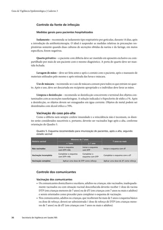 Guia de Vigilância Epidemiológica | Caderno 3




                         Controle da fonte de infecção

                         Medidas gerais para pacientes hospitalizados

                        Isolamento – recomenda-se isolamento tipo respiratório por gotículas, durante 14 dias, após
                   a introdução da antibioticoterapia. O ideal é suspender as medidas relativas às precauções res-
                   piratórias somente quando duas culturas de secreções obtidas da narina e da faringe, em meios
                   especíﬁcos, forem negativas.

                         Quarto privativo – o paciente com difteria deve ser mantido em aposento exclusivo ou com-
                   partilhado por mais de um paciente com o mesmo diagnóstico. A porta do quarto deve ser man-
                   tida fechada.

                       Lavagem de mãos – deve ser feita antes e após o contato com o paciente, após o manuseio de
                   materiais utilizados pelo mesmo e após retirada das luvas e máscara.

                        Uso de máscara – recomenda-se o uso de máscara comum para todos os que entram no quar-
                   to. Após o uso, deve ser descartada em recipiente apropriado e o indivíduo deve lavar as mãos.

                        Limpeza e desinfecção – recomenda-se desinfecção concorrente e terminal dos objetos con-
                   taminados com as secreções nasofaríngeas. A solução indicada é o hipoclorito de sódio a 1%. Após
                   a desinfecção, os objetos devem ser enxaguados em água corrente. Objetos de metal podem ser
                   desinfetados com álcool etílico a 70%.

                         Vacinação do caso pós-alta
                         Como a difteria nem sempre confere imunidade e a reincidência não é incomum, os doen-
                   tes serão considerados suscetíveis e, portanto, deverão ser vacinados logo após a alta, conforme
                   orientação do Quadro 5.

                         Quadro 5. Esquema recomendado para imunização de pacientes, após a alta, segundo
                         estado vacinal

                                                                 Menores de 7 anos
                    História vacinal                                                                     7 anos ou mais
                                                           < 1ano                 > 1 ano

                                                   Iniciar o esquema        Iniciar o esquema
                    Não vacinados                                                               Iniciar o esquema com dT
                                                   com DTP+Hib              com DTP

                                                   Completar o esquema      Completar o
                    Vacinação incompleta                                                        Completar o esquema com a dT
                                                   com DTP+Hib              esquema com DTP

                    Vacinação completa                 Aplicar uma dose de DTP como reforço     Aplicar uma dose de dT como reforço




                         Controle dos comunicantes

                         Vacinação dos comunicantes
                         • Os comunicantes domiciliares e escolares, adultos ou crianças, não vacinados, inadequada-
                           mente vacinados ou com situação vacinal desconhecida deverão receber 1 dose da vacina
                           DTP (em crianças menores de 7 anos) ou de dT (em crianças com 7 anos ou mais e adultos)
                           e serem orientados como proceder para completar o esquema de vacinação.
                         • Nos comunicantes, adultos ou crianças, que receberam há mais de 5 anos o esquema básico
                           ou dose de reforço, deverá ser administrada 1 dose de reforço de DTP (em crianças meno-
                           res de 7 anos) ou de dT (em crianças com 7 anos ou mais e adultos).



36        Secretaria de Vigilância em Saúde / MS
 