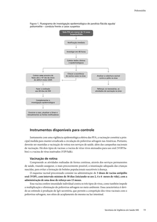 Poliomielite




     Figura 1. Fluxograma de investigação epidemiológica de paralisia ﬂácida aguda/
     poliomielite – conduta frente a casos suspeitos

                                          Toda PFA em menor de 15 anos
                                                  Suspeito/Pólio



                                               Notiﬁcação imediata



                                              Investigar em 48 horas



                                              Coletar dados clínicos
                                               e epidemiológicos




                                               Checar a ocorrência
        Coletar uma amostra de               de outros casos na área      Analisar a cobertura vacinal
      fezes até o 14o dia do início                                         contra a pólio na área
         do déﬁcit motor (DM)



            Fazer a avaliação                                               Reforçar, se necessárias, as
           aos 60 dias do DM                                             atividades de vacinação na área




            Complementar a
      investigação epidemiológica




   Encerrar o caso, atualizar o Sinan e
  retroalimentar as fontes notiﬁcadoras




    Instrumentos disponíveis para controle

     Juntamente com uma vigilância epidemiológica efetiva das PFA, a vacinação constitui a prin-
cipal medida para manter erradicada a circulação do poliovírus selvagem nas Américas. Portanto,
deverão ser mantidas a vacinação de rotina nos serviços de saúde, além das campanhas nacionais
de vacinação. Há dois tipos de vacinas: a vacina de vírus vivos atenuados para uso oral (VOP/Sa-
bin) e a vacina de vírus inativados (VIP/Salk).

    Vacinação de rotina
     Compreende as atividades realizadas de forma contínua, através dos serviços permanentes
de saúde, visando assegurar, o mais precocemente possível, a imunização adequada das crianças
nascidas, para evitar a formação de bolsões populacionais suscetíveis à doença.
     O esquema vacinal preconizado consiste na administração de 3 doses de vacina antipólio
oral (VOP), com intervalo mínimo de 30 dias (iniciando-se aos 2, 4 e 6 meses de vida), com a
administração de uma dose de reforço aos 15 meses.
     Essa vacina confere imunidade individual contra os três tipos de vírus, como também impede
a multiplicação e eliminação do poliovírus selvagem no meio ambiente. Essa característica é devi-
do ao estímulo à produção de IgA secretória, que permite a competição dos vírus vacinais com o
poliovírus selvagem, nos sítios de acoplamento do mesmo na luz intestinal.




                                                                                    Secretaria de Vigilância em Saúde / MS    11
 