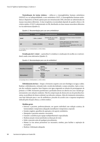 Guia de Vigilância Epidemiológica | Caderno 4




                         Neutralização da toxina tetânica – utiliza-se a imunoglobulina humana antitetânica
                   (IGHAT) ou, na indisponibilidade, o soro antitetânico (SAT). A imunoglobulina humana antite-
                   tânica é disponível, no Brasil, apenas para uso intramuscular (IM), devendo ser administrada em
                   massas musculares diferentes. A dose terapêutica recomendada depende do quadro clínico e do
                   critério médico. O SAT é administrado via IM, distribuído em duas massas musculares diferentes
                   ou via endovenosa (Quadro 2).

                           Quadro 2. Recomendação para uso soro antitetânicoa

                     Soro Antitetânico                Dosagem                 Via de administração                    Observações

                                                                             Somente IM, por conter    Administrar em duas massas musculares
                     IGHAT                        1.000 a 3.000UIb
                                                                                 conservante           diferentes

                                                                                                       Se IM, administrar em duas massas
                                                                                                       musculares diferentes
                     SAT                         10.000 a 20.000UI                   IM ou EV
                                                                                                       Se EV, diluir em soro glicosado a 5%, com
                                                                                                       gotejamento lento

                   a) A posologia deve ser individualizada e a critério médico.
                   b) Até 6.000 UI.


                       Erradicação do C. tetani – a penicilina G cristalina é a medicação de escolha ou o metroni-
                   dazol, usado como alternativa (Quadro 3).

                           Quadro 3. Recomendação para uso do antibióticoa

                                                                                  Antibioticoterapia

                                                                 Adultos
                                                             200.000 UI/dose
                     Penicilina G Cristalina                                                     EV           4/4 horas             7 a 10 dias
                                                                Crianças
                                                        50.000 a 100.000UI/Kg/dia

                                                                  Adultos
                                                                   500mg
                     Metronidazol                                                                EV           8/8 horas             7 a 10 dias
                                                                  Crianças
                                                                   7,5mg

                   a) A posologia deve ser individualizada e a critério médico.



                        Debridamento do foco – limpar o ferimento suspeito com soro ﬁsiológico ou água e sabão.
                   Realizar o debridamento, retirando todo o tecido desvitalizado e corpos estranhos. Após a remo-
                   ção das condições suspeitas, fazer limpeza com água oxigenada ou solução de permanganato de
                   potássio a 1:5.000. Ferimentos puntiformes e profundos devem ser abertos em cruz e lavados ge-
                   nerosamente com soluções oxidantes. Não há comprovação de eﬁcácia do uso de penicilina ben-
                   zatina, na proﬁlaxia do tétano acidental, nas infecções cutâneas. Além do tratamento sintomático,
                   caso haja indicação para o uso de antibióticos, proceder de acordo com o esquema terapêutico
                   indicado pela situação clínica, a critério médico.

                           Medidas gerais
                           • Internar o paciente, preferencialmente, em quarto individual com redução acústica, de
                             luminosidade e temperatura adequada (semelhante à temperatura corporal).
                           • Instalar oxigênio, aparelhos de aspiração e de suporte ventilatório.
                           • Manipular o paciente somente o necessário.
                           • Garantir a assistência por equipe multiproﬁssional e especializada.
                           • Realizar punção venosa (profunda ou dissecção de veia).
                           • Sedar o paciente antes de qualquer procedimento.
                           • Manter as vias aéreas permeáveis (se necessário, entubar, para facilitar a aspiração de
                             secreções).
                           • Realizar a hidratação adequada.



20        Secretaria de Vigilância em Saúde / MS
 