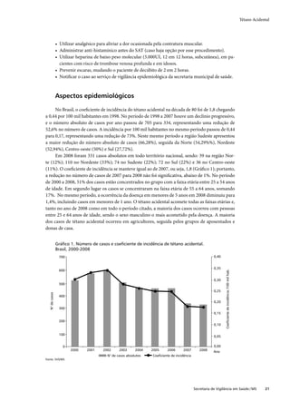 Tétano Acidental




                • Utilizar analgésico para aliviar a dor ocasionada pela contratura muscular.
                • Administrar anti-histamínico antes do SAT (caso haja opção por esse procedimento).
                • Utilizar heparina de baixo peso molecular (5.000UI, 12 em 12 horas, subcutânea), em pa-
                  cientes com risco de trombose venosa profunda e em idosos.
                • Prevenir escaras, mudando o paciente de decúbito de 2 em 2 horas.
                • Notiﬁcar o caso ao serviço de vigilância epidemiológica da secretaria municipal de saúde.



                Aspectos epidemiológicos

     No Brasil, o coeﬁciente de incidência do tétano acidental na década de 80 foi de 1,8 chegando
a 0,44 por 100 mil habitantes em 1998. No período de 1998 a 2007 houve um declínio progressivo,
e o número absoluto de casos por ano passou de 705 para 334, representando uma redução de
52,6% no número de casos. A incidência por 100 mil habitantes no mesmo período passou de 0,44
para 0,17, representando uma redução de 73%. Neste mesmo período a região Sudeste apresentou
a maior redução do número absoluto de casos (66,28%), seguida da Norte (54,29%%), Nordeste
(52,94%), Centro-oeste (50%) e Sul (27,72%).
     Em 2008 foram 331 casos absolutos em todo território nacional, sendo: 39 na região Nor-
te (12%); 110 no Nordeste (33%); 74 no Sudeste (22%); 72 no Sul (22%) e 36 no Centro-oeste
(11%). O coeﬁciente de incidência se manteve igual ao de 2007, ou seja, 1,8 (Gráﬁco 1); portanto,
a redução no número de casos de 2007 para 2008 não foi signiﬁcativa, abaixo de 1%. No período
de 2000 a 2008, 51% dos casos estão concentrados no grupo com a faixa etária entre 25 a 54 anos
de idade. Em segundo lugar os casos se concentraram na faixa etária de 55 a 64 anos, somando
17%. No mesmo período, a ocorrência da doença em menores de 5 anos em 2008 diminuiu para
1,4%, incluindo casos em menores de 1 ano. O tétano acidental acomete todas as faixas etárias e,
tanto no ano de 2008 como em todo o período citado, a maioria dos casos ocorreu com pessoas
entre 25 e 64 anos de idade, sendo o sexo masculino o mais acometido pela doença. A maioria
dos casos de tétano acidental ocorreu em agricultores, seguida pelos grupos de aposentados e
donas de casa.


                Gráﬁco 1. Número de casos e coeﬁciente de incidência de tétano acidental.
                Brasil, 2000-2008
                 700                                                                                     0,40


                                                                                                         0,35
                 600
                                                                                                                Coeﬁciente de incidência /100 mil hab.




                                                                                                         0,30
                 500

                                                                                                         0,25
  N° de casos




                 400
                                                                                                         0,20
                 300
                                                                                                         0,15

                 200
                                                                                                         0,10

                 100
                                                                                                         0,05

                   0                                                                                     0,00
                       2000     2001    2002     2003      2004   2005     2006      2007       2008     Ano
                                          N° de casos absolutos   Coeﬁciente de incidência
Fonte: SVS/MS




                                                                                             Secretaria de Vigilância em Saúde / MS                                   21
 