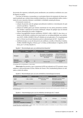 Tétano Neonatal




decorrentes dos espasmos, realizando pronto atendimento com assistência ventilatória nos casos
de dispneia ou apneia.
     Com base na literatura, recomendam-se os princípios básicos do tratamento do tétano neo-
natal ressaltando que a adoção destas medidas terapêuticas é da responsabilidade médica, tendo o
intuito de curar o paciente, diminuir a morbidade e a letalidade causada pela doença.
     O tratamento consiste em:
     • sedação do paciente antes de qualquer procedimento (sedativos e miorrelaxantes de ação
        central ou periférica – Quadro 1);
     • adoção de medidas gerais que incluem manutenção de vias aéreas permeáveis (entubar
        para facilitar a aspiração de secreções), hidratação, redução de qualquer tipo de estímulo
        externo, alimentação por sonda e analgésicos;
     • utilizar imunoglobulina humana antitetânica (IGHAT) 1.000 a 3.000 UI, dose única, so-
        mente via IM (devido a existência de conservante) ou, na indisponibilidade, soro antitetâ-
        nico (SAT), 10.000 a 20.000UI, IM ou IV, diluídos em soro glicosado a 5%, em gotejamento
        por 2 a 4 horas (uso de anti-histamínico prévio à administração do SAT – Quadro 2);
     • antibioticoterapia: no caso de infecção do coto umbilical, a escolha é a Penicilina Cristalina,
        50.000 a 100.000 UI/kg/dia, 4/4 horas, por 7 a 10 dias, ou Metronidazol, 7,5 mg/dose, de 8/8
        horas, por 7 a 10 dias (Quadro 3).

       Quadro 1. Recomendação para uso sedativos/miorrelaxantesa

  Sedativos/                                        Via de
                                 Doses                                             Esquema                           Duração
  miorrelaxantes                                 administração

                                                                          Não exceder 0,25mg/Kg/dose,        Correr lentamente até
                                 0,1 a                                                                      controlar as contraturas
                                                                          que poderá ser repetida até 3
  Diazepam                      0,2mg/                   EV
                                                                          vezes, com intervalo de 15 a     Atenção quanto ao risco
                                Kg/dose
                                                                                   30 minutos              de depressão respiratória

  Midazolan                      0,15 a
                                                                                                               Usar em bomba de
  (alternativa para o         0,20mg/Kg/                 EV
                                                                                 1 hora ou mais                      infusão
  Diazepam)                        dia

a) A posologia deve ser individualizada e a critério médico.

     Observação: Recomenda-se que o tratamento do RN seja realizado em UTI, portanto, outros
sedativos e anticonvulsivantes (Curare, Hidrato de Cloral a 10%, Fenobarbital) poderão ser utili-
zados a critério do médico.

       Quadro 2. Recomendação para uso soro antitetânico (neutralização da toxina)

  Soro Antitetânico                   Dosagem                       Via de administração                       Observações

                                                                   Somente IM, por conter            Administrar em duas massas
  IGHAT                           1.000 a 3.000UI
                                                                       conservante                   musculares diferentes

                                                                                                     Se IM, administrar em duas
  SATa                                                                                               massas musculares diferentes
  (alternativa para              10.000 a 20.000UI                           IM ou EV
  IGHAT)                                                                                             Se EV, diluir em soro glicosado a
                                                                                                     5%, com gotejamento lento

a) Administrar anti-histamínico antes do SAT (caso haja opção por esse procedimento). Atualmente não há consenso quanto à indicação ou não
da dessensibilização.



       Quadro 3 - Recomendação para uso do antibiótico (erradicação do C. tetani)

                                                               Antibioticoterapiaa

                                                        Crianças 50.000 a
  Penicilina G Cristalina                                                               EV           4/4 horas             7 a 10 dias
                                                        200.000UI/Kg/dia

  Metronidazol                                                 Crianças
                                                                                        EV           8/8 horas             7 a 10 dias
  (alternativa a Penicilina G Cristalina)                       7,5mg

a) A posologia deve ser individualizada e a critério médico. Outros antimicrobianos poderão ser necessários em casos de infecção secundária
(onfalites, pneumonia, infecção urinária e sepse).




                                                                                                            Secretaria de Vigilância em Saúde / MS        29
 