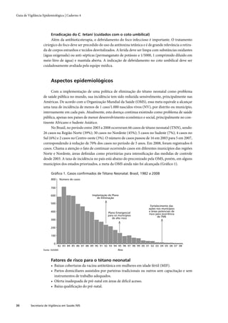 Guia de Vigilância Epidemiológica | Caderno 4




                         Erradicação do C. tetani (cuidados com o coto umbilical)
                        Além da antibioticoterapia, o debridamento do foco infeccioso é importante. O tratamento
                   cirúrgico do foco deve ser precedido do uso da antitoxina tetânica e é de grande relevância a retira-
                   da de corpos estranhos e tecidos desvitalizados. A ferida deve ser limpa com substâncias oxidantes
                   (água oxigenada) ou anti-sépticas (permanganato de potássio a 1/5000, 1 comprimido diluído em
                   meio litro de água) e mantida aberta. A indicação de debridamento no coto umbilical deve ser
                   cuidadosamente avaliada pela equipe médica.



                         Aspectos epidemiológicos

                        Com a implementação de uma política de eliminação do tétano neonatal como problema
                   de saúde pública no mundo, sua incidência tem sido reduzida sensivelmente, principalmente nas
                   Américas. De acordo com a Organização Mundial da Saúde (OMS), essa meta equivale a alcançar
                   uma taxa de incidência de menos de 1 caso/1.000 nascidos vivos (NV), por distrito ou município,
                   internamente em cada país. Atualmente, esta doença continua existindo como problema de saúde
                   pública, apenas nos países de menor desenvolvimento econômico e social, principalmente no con-
                   tinente Africano e Sudeste Asiático.
                        No Brasil, no período entre 2003 a 2008 ocorreram 66 casos de tétano neonatal (TNN), sendo:
                   26 casos na Região Norte (39%); 30 casos no Nordeste (45%); 5 casos no Sudeste (7%); 4 casos no
                   Sul (6%) e 2 casos no Centro-oeste (3%). O número de casos passou de 16 em 2003 para 5 em 2007,
                   correspondendo à redução de 70% dos casos no período de 5 anos. Em 2008, foram registrados 6
                   casos. Chama a atenção o fato de continuar ocorrendo casos em diferentes municípios das regiões
                   Norte e Nordeste, áreas deﬁnidas como prioritárias para intensiﬁcação das medidas de controle
                   desde 2003. A taxa de incidência no país está abaixo do preconizado pela OMS, porém, em alguns
                   municípios dos estados priorizados, a meta da OMS ainda não foi alcançada (Gráﬁco 1).

                         Gráﬁco 1. Casos conﬁrmados de Tétano Neonatal. Brasil, 1982 a 2008
                         800       Número de casos


                         700

                         600                          Implantação do Plano
                                                         de Eliminação

                         500
                                                                                           Fortalecimento das
                                                                                          ações nos municípios
                         400                                                              e áreas potenciais de
                                                                 Plano Emergencial        risco para ocorrência
                                                                 para os municípios              de TNN
                                                                    de alto risco
                         300

                         200

                         100


                            0
                                82 83 84 85 86 87 88 89 90 91 92 93 94 95 96 97 98 99 00 01 02 03 04 05 06 07 08
                   Fonte: SVS/MS                                         Ano



                         Fatores de risco para o tétano neonatal
                         • Baixas coberturas da vacina antitetânica em mulheres em idade fértil (MIF).
                         • Partos domiciliares assistidos por parteiras tradicionais ou outros sem capacitação e sem
                           instrumentos de trabalho adequados.
                         • Oferta inadequada de pré-natal em áreas de difícil acesso.
                         • Baixa qualiﬁcação do pré-natal.



30        Secretaria de Vigilância em Saúde / MS
 