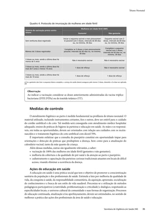 Tétano Neonatal




       Quadro 4. Protocolo de imunização de mulheres em idade fértil

                                                                             Mulheres em idade fértil (MIF)
 História de vacinação prévia contra
 tétano                                                                  Gestantea                                 Não gestante

                                                     Iniciar o esquema vacinal o mais precocemen-            Esquema vacinal com 3
 Sem nenhuma dose registrada                          te possível com 3 doses, intervalo de 60 dias         doses, intervalo de 60 dias
                                                                 ou, no mínimo, 30 dias                      ou, no mínimo, 30 dias

                                                                                                               Completar o esquema
                                                       Completar as 3 doses o mais precocemente
                                                                                                                vacinal com 3 doses,
 Memos de 3 doses registradas                         possível, intervalo de 60 dias ou, no mínimo,
                                                                                                            intervalo de 60 dias ou, no
                                                                          30 dias
                                                                                                                  mínimo, 30 dias

 3 doses ou mais, sendo a última dose há
                                                                 Não é necessário vacinar                    Não é necessário vacinar
 menos de 5 anos

 3 doses ou mais, sendo a última dose há
                                                                     1 dose de reforço                       Não é necessário vacinar
 mais de 5 anos e menos 10 anos


 3 doses ou mais, sendo a última dose há
                                                                     1 dose de reforço                           1 dose de reforço
 mais de 10 anos

a) Se a gestante não tiver o esquema básico completo, o serviço de saúde deverá assegurar pelo menos 2 doses, devendo a 2a dose ser aplicada
até



    Observação
    Ao indicar a vacinação considerar as doses anteriormente administradas da vacina tríplice
    bacteriana (DTP, DTPa) ou do toxóide tetânico (TT).



       Medidas de controle

      O atendimento higiênico ao parto é medida fundamental na proﬁlaxia do tétano neonatal. O
material utilizado, incluindo instrumentos cortantes, ﬁos e outros, deve ser estéril para o cuidado
do cordão umbilical e do coto. Tal medida será conseguida com atendimento médico hospitalar
adequado, ensino de práticas de higiene às parteiras e educação em saúde. As mães e os responsá-
veis, em todas as oportunidades, devem ser orientados com relação aos cuidados com os recém-
nascidos e o tratamento higiênico do coto umbilical com álcool 70%.
      É importante enfatizar que a consulta do puerpério constitui em oportunidade ímpar para
orientações e detecção de práticas que predispõem a doença, bem como para a atualização do
calendário vacinal, tanto da mãe quanto da criança.
      Além dessas medidas, outras são igualmente relevantes, a saber:
      • vacinação de 100% das mulheres em idade fértil (gestantes e não gestantes);
      • melhoria da cobertura e da qualidade do pré-natal e da atenção ao parto e puerpério;
      • cadastramento e capacitação das parteiras curiosas tradicionais atuantes em locais de difícil
        acesso, visando eliminar a ocorrência da doença.

       Ações de educação em saúde
     A educação em saúde é uma prática social que tem o objetivo de promover a conscientização
sanitária da população e dos proﬁssionais de saúde. Estimula a luta por melhoria da qualidade de
vida, da conquista à saúde, da responsabilidade comunitária, da aquisição, apreensão, socialização
de conhecimentos e a busca de um estilo de vida saudável. Preconiza-se a utilização de métodos
pedagógicos participativos (criatividade, problematização e criticidade) e dialógico, respeitando as
especiﬁcidades locais, o universo cultural da comunidade e suas formas de organização. Processos
de educação continuada, atualização e/ou aperfeiçoamento, devem ser estimulados, no sentido de
melhorar a prática das ações dos proﬁssionais da área de saúde e educação.



                                                                                                             Secretaria de Vigilância em Saúde / MS        35
 