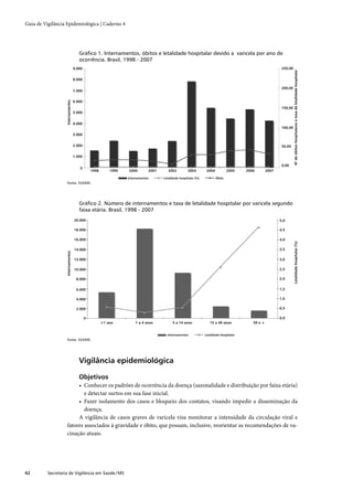 Guia de Vigilância Epidemiológica | Caderno 4




                                      Gráﬁco 1. Internamentos, óbitos e letalidade hospitalar devido a varicela por ano de
                                      ocorrência. Brasil, 1998 - 2007
                                   9.000                                                