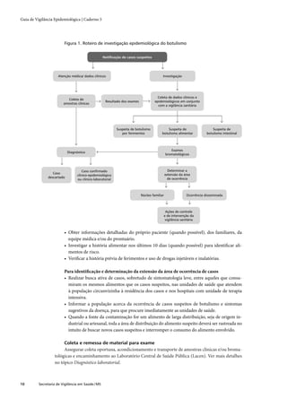 Guia de vigilância epidemiológica