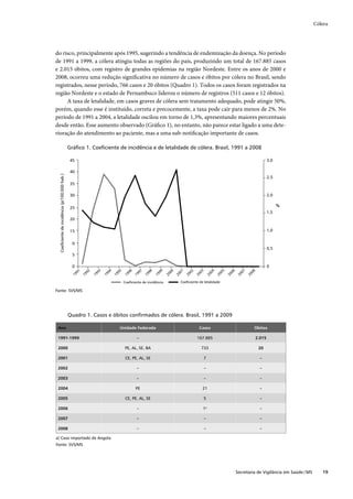 Guia de vigilância epidemiológica