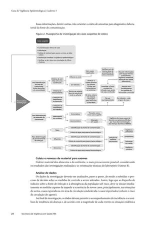Guia de vigilância epidemiológica