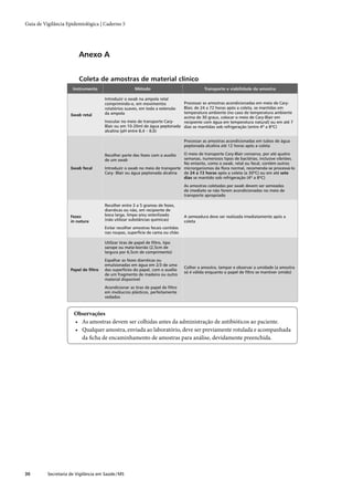 Guia de vigilância epidemiológica