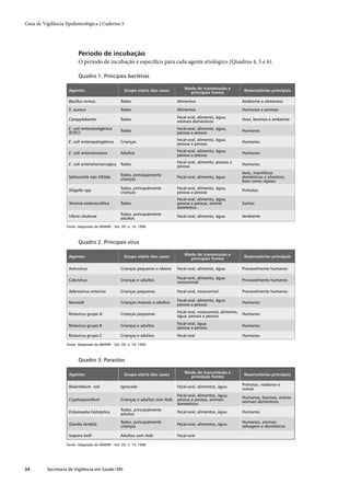 Guia de vigilância epidemiológica