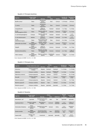 Guia de vigilância epidemiológica