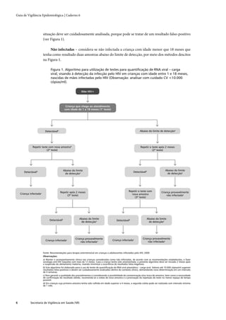 Guia de vigilância epidemiológica