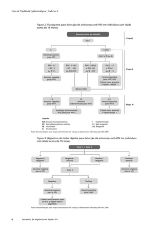 Guia de vigilância epidemiológica