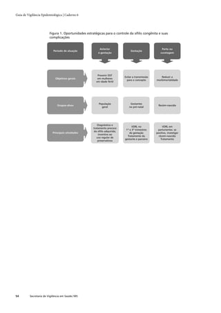 Guia de vigilância epidemiológica