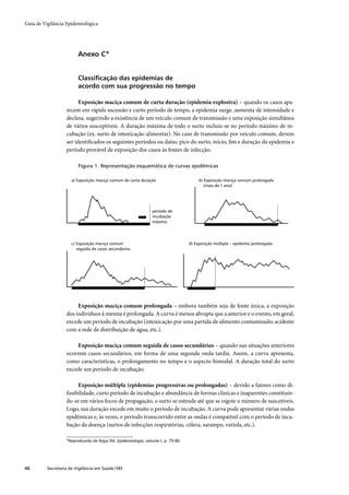 Guia de Vigilância Epidemiológica




                         Anexo C*


                         Classiﬁcação das epidemias de
                         acordo com sua progressão no tempo

                         Exposição maciça comum de curta duração (epidemia explosiva) – quando os casos apa-
                   recem em rápida sucessão e curto período de tempo, a epidemia surge, aumenta de intensidade e
                   declina, sugerindo a existência de um veículo comum de transmissão e uma exposição simultânea
                   de vários susceptíveis. A duração máxima de todo o surto incluiu-se no período máximo de in-
                   cubação (ex. surto de intoxicação alimentar). No caso de transmissão por veículo comum, devem
                   ser identiﬁcados os seguintes períodos ou datas: pico do surto, início, ﬁm e duração da epidemia e
                   período provável de exposição dos casos às fontes de infecção.

                         Figura 1. Representação esquemática de curvas epidêmicas

                      a) Exposição maciça comum de curta duração                       b) Exposição maciça comum prolongada
                                                                                          (mais de 1 ano)




                                                                período de
                                                                incubação
                                                                máximo




                      c) Exposição maciça comum                                   d) Exposição múltipla – epidemia prolongada
                         seguida de casos secundários




                        Exposição maciça comum prolongada – embora também seja de fonte única, a exposição
                   dos indivíduos à mesma é prolongada. A curva é menos abrupta que a anterior e o evento, em geral,
                   excede um período de incubação (intoxicação por uma partida de alimento contaminado; acidente
                   com a rede de distribuição de água, etc.).

                       Exposição maciça comum seguida de casos secundários – quando nas situações anteriores
                   ocorrem casos secundários, em forma de uma segunda onda tardia. Assim, a curva apresenta,
                   como características, o prolongamento no tempo e o aspecto bimodal. A duração total do surto
                   excede um período de incubação.

                        Exposição múltipla (epidemias progressivas ou prolongadas) – devido a fatores como di-
                   fusibilidade, curto período de incubação e abundância de formas clínicas e inaparentes constituin-
                   do-se em vários focos de propagação, o surto se estende até que se esgote o número de suscetíveis.
                   Logo, sua duração excede em muito o período de incubação. A curva pode apresentar várias ondas
                   epidêmicas e, às vezes, o período transcorrido entre as ondas é compatível com o período de incu-
                   bação da doença (surtos de infecções respiratórias, cólera, sarampo, varíola, etc.).

                   *Reproduzido de Rojas RA. Epidemiologia, volume I, p. 79-80.




46        Secretaria de Vigilância em Saúde / MS
 