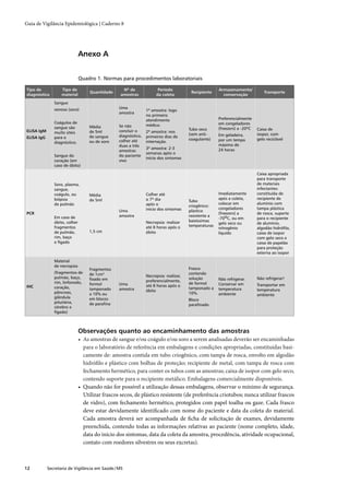 Guia de vigilância epidemiológica