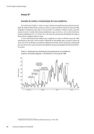 Guia de Vigilância Epidemiológica




                                     Anexo D*


                                     Exemplo de análise e interpretação de curva epidêmica

                          De acordo com o Gráﬁco 1, observa-se que o número de atendimentos por diarreia nas uni-
                     dades de saúde de Paulo Afonso começou a elevar-se a partir da última semana de março de 1988,
                     atingindo as frequências mais altas no mês de abril e só voltando a reduzir-se após a primeira
                     semana de maio. A média diária desses atendimentos, que era de 6,6 + 4,3 no mês de fevereiro,
                     alcançou rapidamente 45,7 + 3,9 entre 19 e 31 de maio. Os casos estavam distribuídos em todas as
                     faixas etárias e atingiam ambos os sexos.
                          A curva observada permite deduzir que a epidemia teve início no ﬁnal de março de 1988,
                     estendendo-se por todo o mês de abril e reduzindo de intensidade após a primeira semana de
                     maio. Seu início foi abrupto, acometendo rapidamente elevado número de pessoas, perdurando
                     por mais de um mês, o que caracteriza uma epidemia maciça e prolongada de fonte possivelmen-
                     te comum.

                                      Gráfico 1. Distribuição dos atendimentos por gastroenterite nas unidades de
                                      saúde da 10ª Diretoria Regional, 1º de fevereiro a 31 de maio de 1988

                                     80


                                     70
                                                                  Enchimento                              CuSO4
                                                                 da zona rural,
                                     60                            Glória/BA
                                                                          Enchimento
                                     50                                  da zona rural,
                   Número de casos




                                                             Fechamento Paulo Afonso-BA
                                                             da 2a aduta
                                     40                   Fechamento
                                                          da 1a aduta

                                     30          Início de
                                                enchimento

                                     20


                                     10


                                      0
                                              Fevereiro                     Março                 Abril             Maio




                     * Reproduzido de: Teixeira et al., Boletim da Oficina Panamericana, 114 (6), 1993.




48        Secretaria de Vigilância em Saúde / MS
 