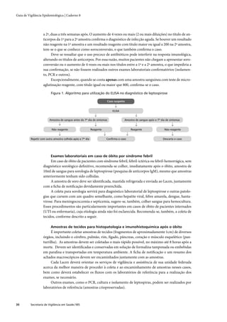 Guia de vigilância epidemiológica