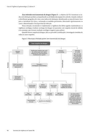 Guia de vigilância epidemiológica