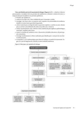 Guia de vigilância epidemiológica