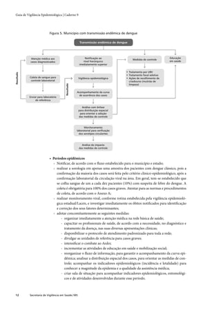 Guia de vigilância epidemiológica