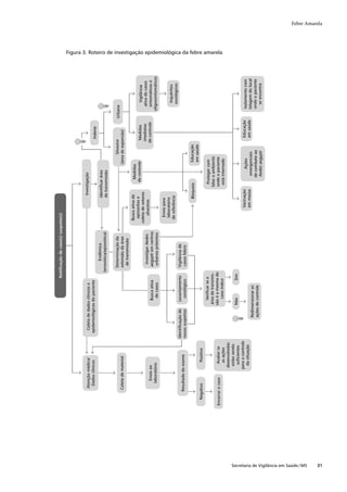 Guia de vigilância epidemiológica