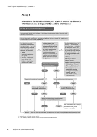 Guia de vigilância epidemiológica