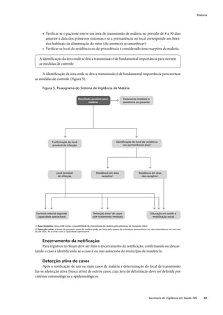 Guia de vigilância epidemiológica