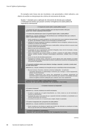 Guia de Vigilância Epidemiológica




                        Os exemplos neste Anexo não são vinculantes e são apresentados a título indicativo, com
                   objetivo de auxiliar na interpretação dos critérios do instrumento de decisão.

                             Quadro 1. Exemplos para a aplicação do instrumento de decisão para avaliação
                             e notiﬁcação de eventos que possam constituir emergências de saúde pública de
                             importância internacional

                                                                                                    I. O impacto do evento sobre a saúde pública é grave?

                                                                              1. O número de casos e/ou o número de óbitos para esse tipo de evento é alto para
                                                                              aquele local, tempo e população determinados?

                                                                              2. O evento tem potencial para causar um grande impacto sobre a saúde pública?

                                                                              APRESENTA-SE, A SEGUIR, EXEMPLOS DE CIRCUNSTÂNCIAS QUE CONTRIBUEM PARA QUE O IMPACTO
                                                                              SOBRE A SAÚDE PÚBLICA SEJA GRANDE.

                                                                               • Evento causado por um agente patogênico com alto potencial de causar epidemias (patogenicidade
                                                                                 do agente, alta letalidade, múltiplas vias de transmissão ou portadores sãos).
                         O impacto do evento sobre a saúde pública é grave?




                                                                               • Indicação de fracasso terapêutico (resistência a antibióticos nova ou emergente, ineﬁcácia da vacina,
                                                                                 resistência ou ineﬁcácia de antídotos).
                                                                               • O evento representa um risco signiﬁcativo para a saúde pública, ainda que nenhum ou poucos casos
                                                                                 humanos tenham sido identiﬁcados.
                                                                               • Relato de casos entre proﬁssionais de saúde.
                                                                               • A população de risco é especialmente vulnerável (refugiados, baixo nível de imunização, crianças,
                                                                                 idosos, baixa imunidade, desnutridos, etc.).
                                                                               • Fatores concomitantes que possam impedir ou retardar a resposta de saúde pública (catástrofes
                                                                                 naturais, conﬂitos armados, condições meteorológicas desfavoráveis, múltiplos focos no Estado
                                                                                 Parte).
                                                                               • Evento em área de alta densidade populacional.
                                                                               • Propagação de materiais tóxicos, infecciosos ou de por alguma outra razão perigosos, de origem
                                                                                 natural ou não, que tenham contaminado ou tenham o potencial de contaminar uma população e/ou
                                                                                 uma grande área geográﬁca.

                                                                              3. É necessária assistência externa para detectar, investigar, responder e controlar o evento atual
                                                                              ou evitar novos casos?

                                                                              APRESENTA-SE, A SEGUIR, EXEMPLOS DE SITUAÇÕES EM QUE A ASSISTÊNCIA PODE SER NECESSÁRIA.

                                                                               • Recursos humanos, ﬁnanceiros, materiais ou técnicos inadequados – em particular:
                                                                                  › Capacidade laboratorial ou epidemiológica insuﬁciente para investigar o evento (equipamento,
                                                                                    pessoal, recursos ﬁnanceiros)
                                                                                  › Antídotos, medicamentos e/ou vacinas e/ou equipamento de proteção, equipamento de
                                                                                    descontaminação ou equipamento de apoio insuﬁcientes para atender às necessidades estimadas
                                                                                  › Sistema de vigilância existente inadequado para a detectar casos novos rapidamente.

                                                                              O IMPACTO DO EVENTO SOBRE A SAÚDE PÚBLICA É GRAVE?
                                                                              Responda “sim” caso você tiver respondido “sim” às questões 1, 2 ou 3 acima.


                                                                                                             I. O evento é incomum ou inesperado?

                                                                              4. O evento é incomum?
                         O evento é incomum ou inesperado?




                                                                              APRESENTA-SE, A SEGUIR, EXEMPLOS DE EVENTOS INCOMUNS.

                                                                               • O evento é causado por um agente desconhecido, ou a fonte, veículo ou via de transmissão é
                                                                                 incomum ou desconhecido.
                                                                               • A evolução dos casos é mais severa do que o esperado (incluindo morbidade ou mortalidade) ou os
                                                                                 sintomas apresentados são incomuns.
                                                                               • A ocorrência do evento em si é incomum para a região, estação ou população.

                                                                              5. O evento é inesperado sob a perspectiva de saúde pública?

                                                                              APRESENTA-SE, A SEGUIR, EXEMPLOS DE EVENTOS INESPERADOS.

                                                                               • Evento causado por uma doença ou agente que já tenha sido eliminado ou erradicado do Estado
                                                                                 Parte ou que não tenha sido notiﬁcado anteriormente.

                                                                               O EVENTO É INCOMUM OU INESPERADO? ~
                                                                               Responda “sim” caso você tiver respondido “sim” às perguntas 4 ou 5 acima.




                                                                                                                                                                              continua




60        Secretaria de Vigilância em Saúde / MS
 
