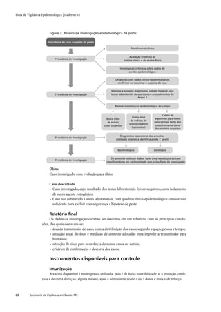 Guia de vigilância epidemiológica