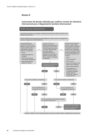 Guia de vigilância epidemiológica