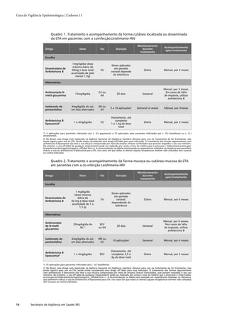 Guia de vigilância epidemiológica